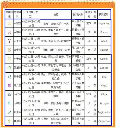 11月25日是什麼星座|阳历11月25日是什么星座 11月25日出生是什么星座